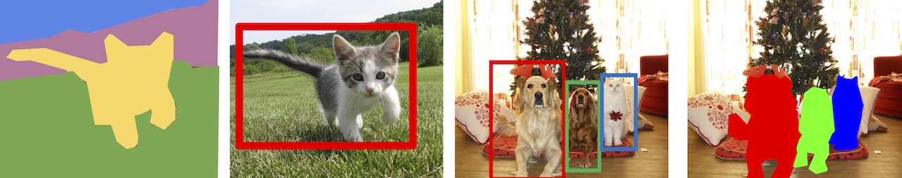 image understanding, classification and recognition