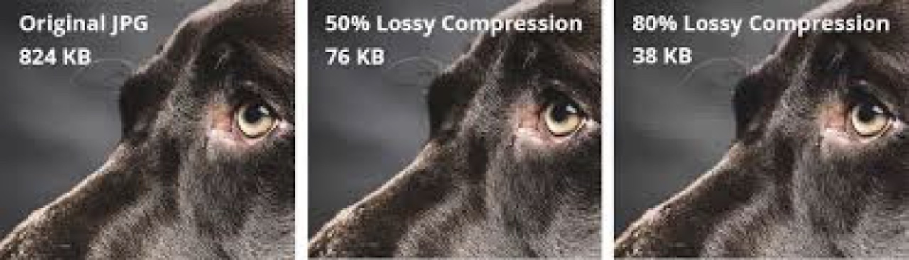 image compression for transmission and storage