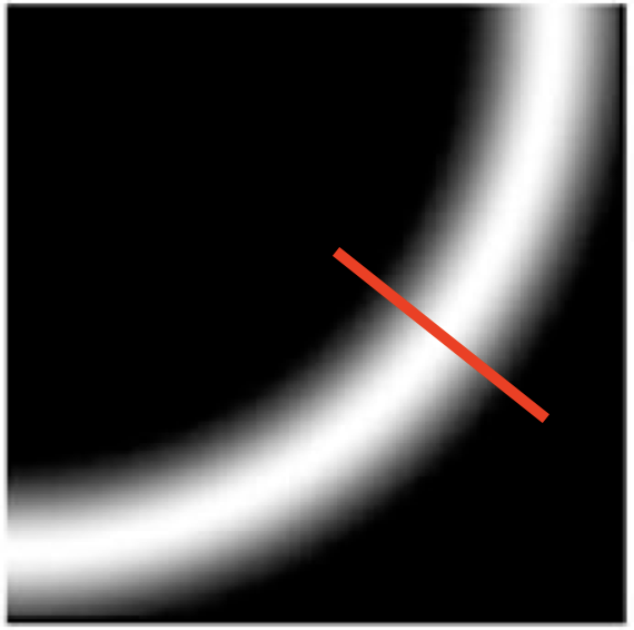 direction of gradient