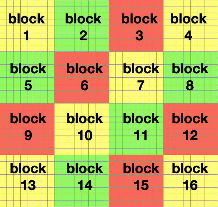 8x8 blocks