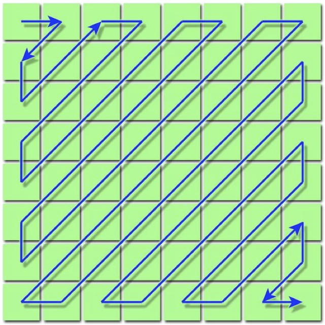 ZigZag Scan