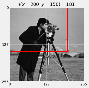 coordinates and intensity