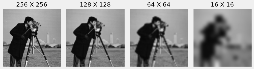 bicubic interpolation