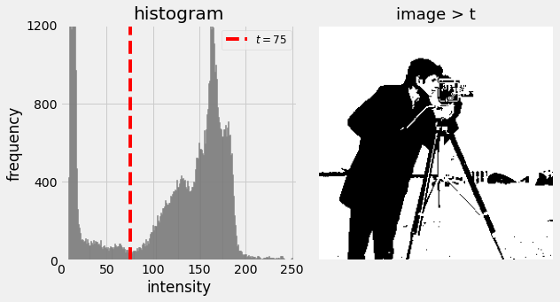 threshold image, t=75