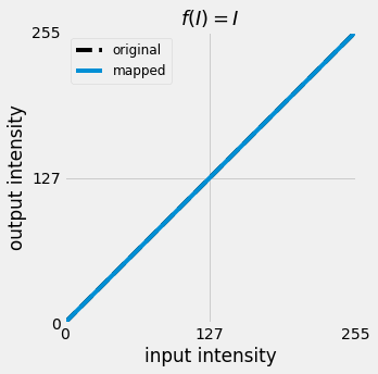 linear tone curve
