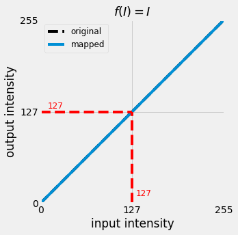 linear tone curve
