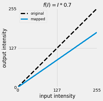 linear tone curve