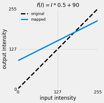 linear tone curve