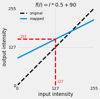 linear tone curve