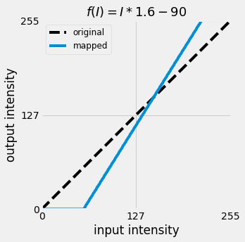 linear tone curve