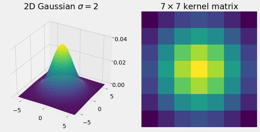 Gaussian kernel