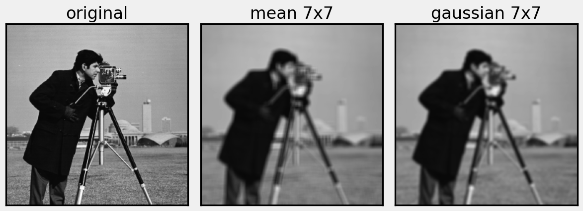 Mean and Gaussian blur
