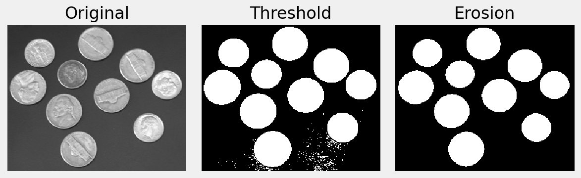 Filtered Threshold Image