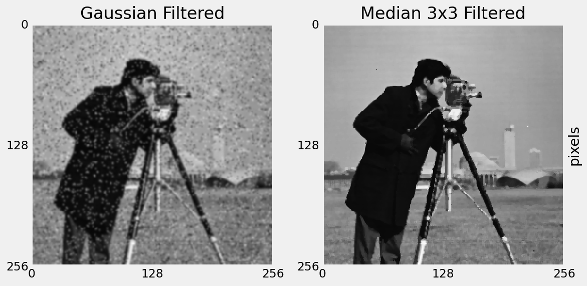 gaussian and median filtered images