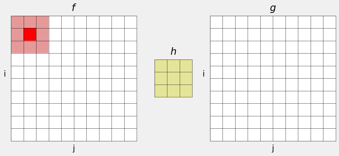 Iteration is complete.