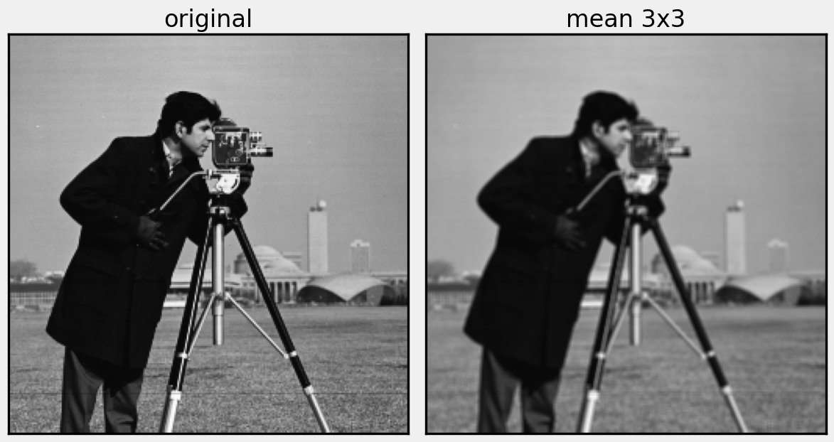 Mean filtered with 3 x 3 kernel