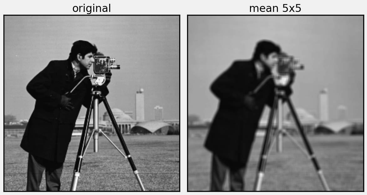 Mean filtered with 5 x 5 kernel