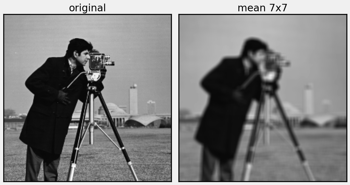 Mean filtered with 7 x 7 kernel