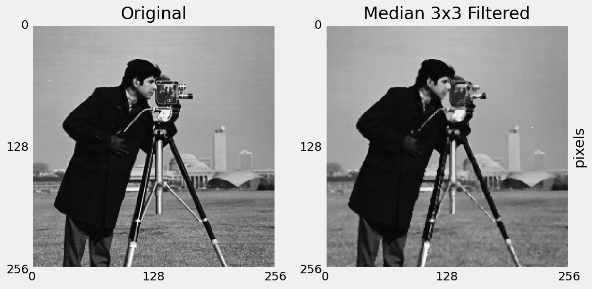 original and median filtered images