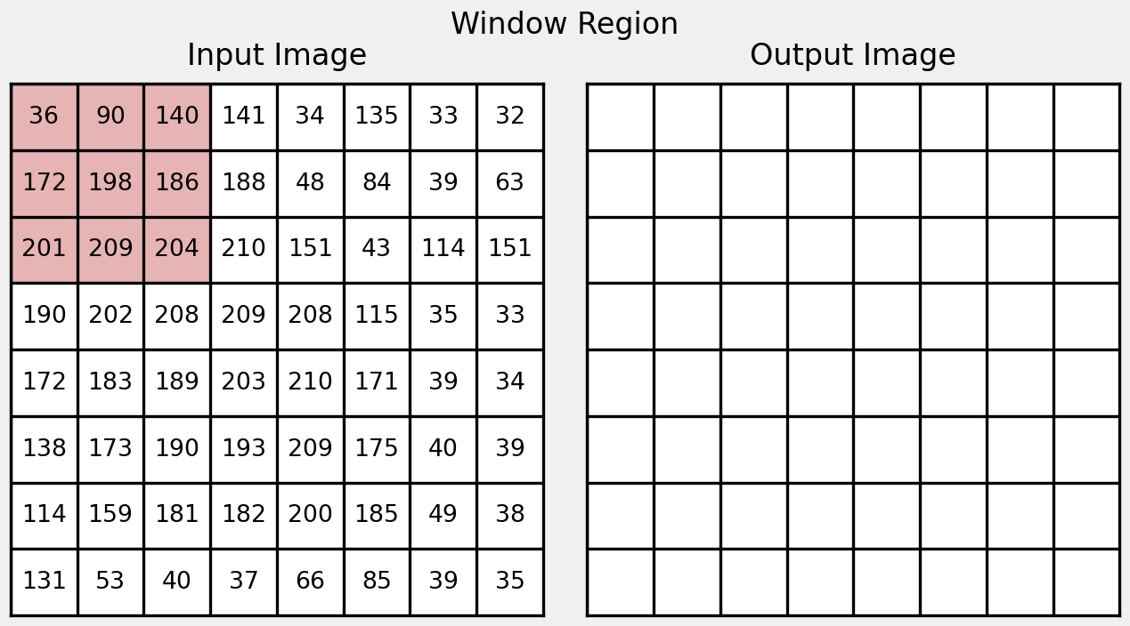 region window