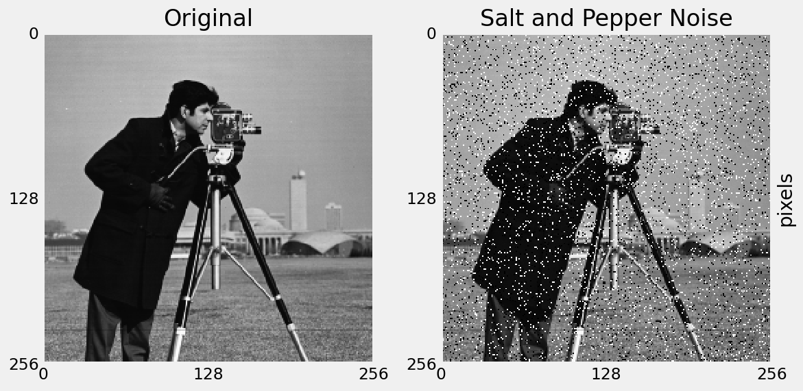 salt and pepper noise, P=0.1