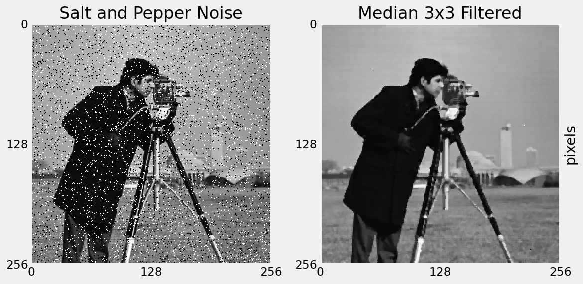 noisy and median filtered images