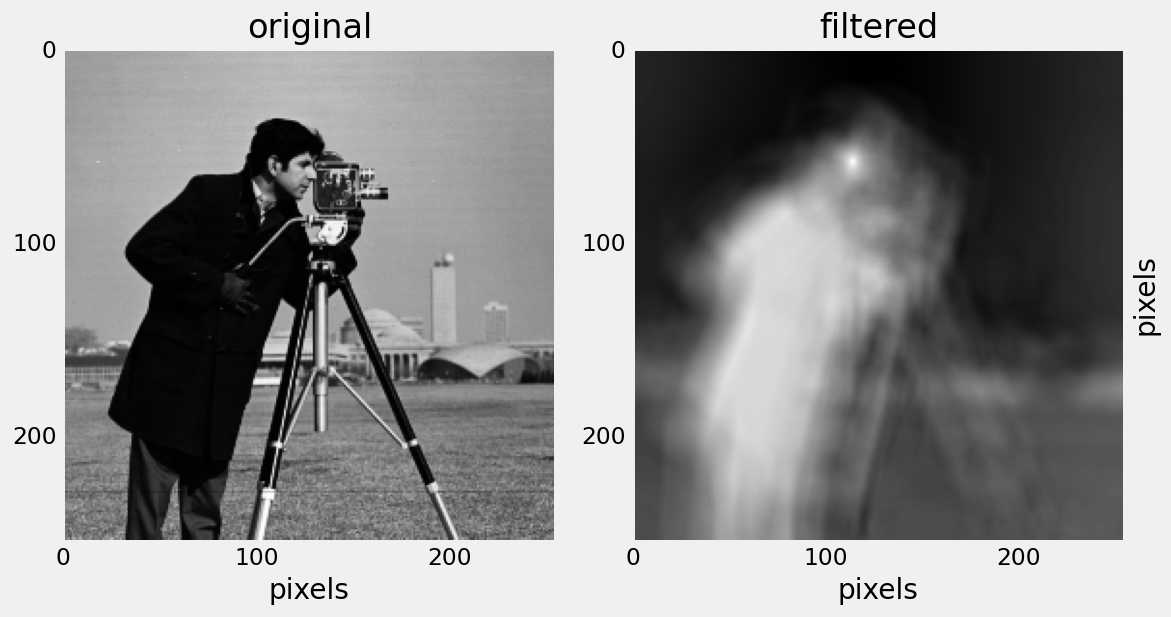 Perform the convolution operation.
