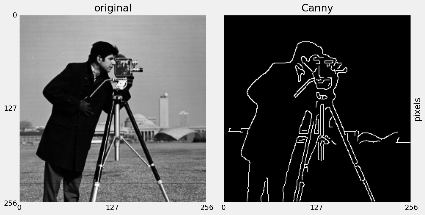 Canny edge detection