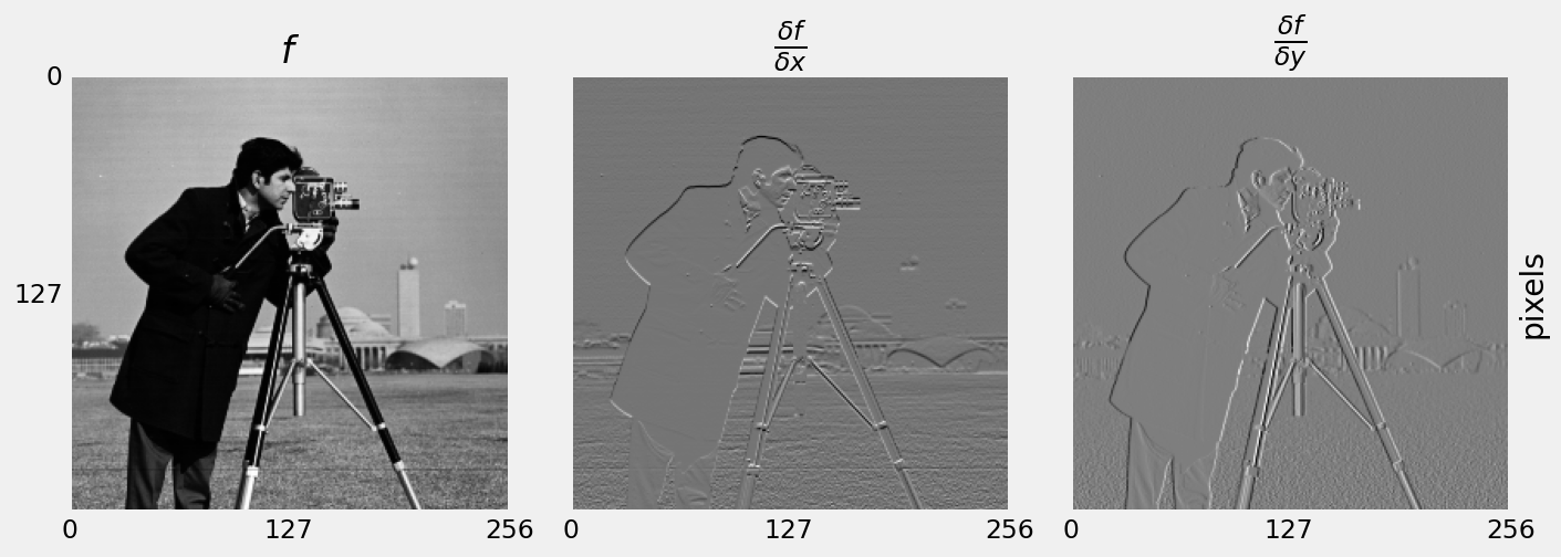 x and y first derivatives
