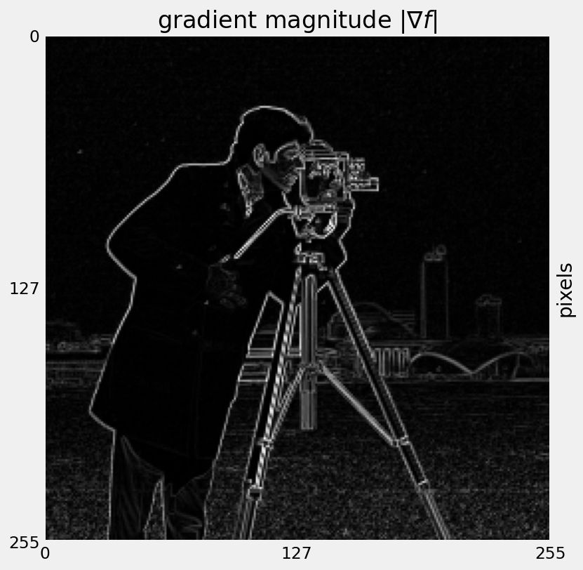gradient magnitude as greyscale