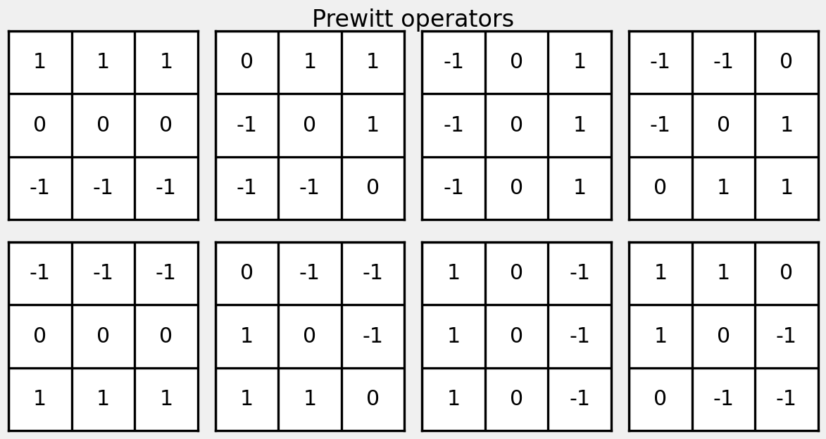 Prewitt, J.M.S. (1970). “Object Enhancement and Extraction”