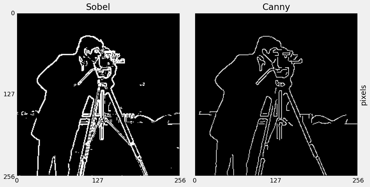 Max Sobel compared to Canny