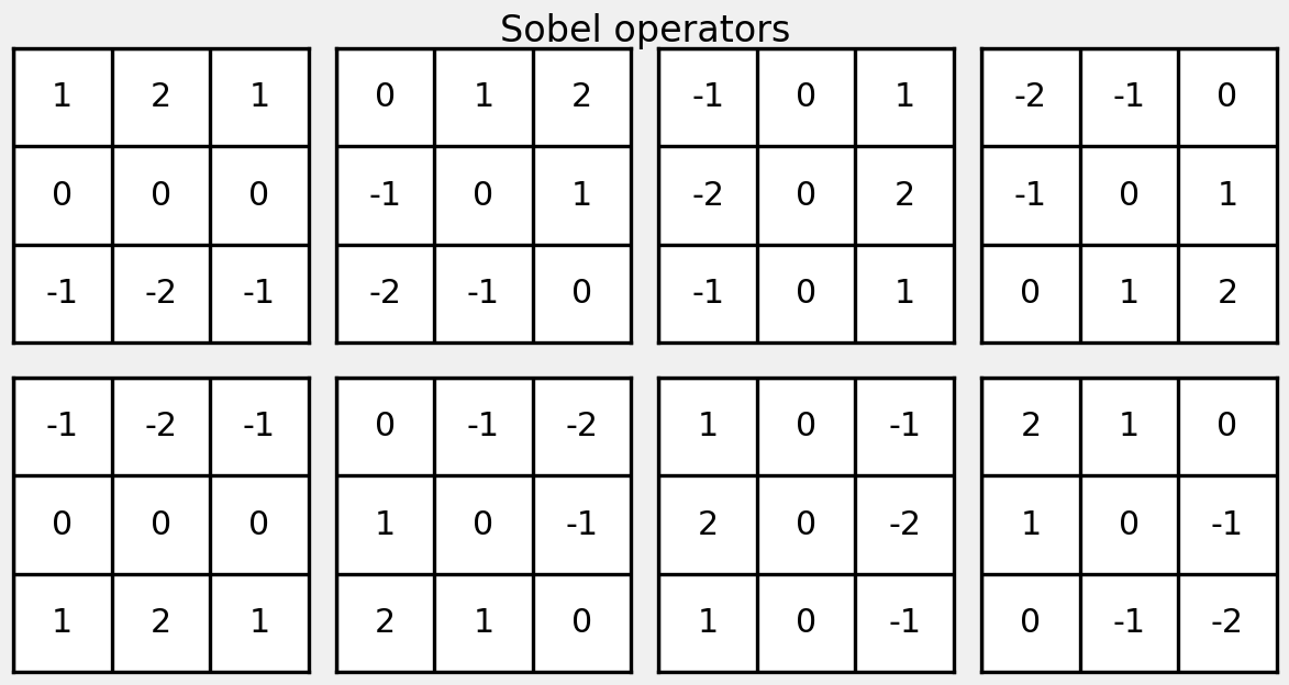 Sobel, I. (1968) “An Isotropic 3x3 Image Gradient Operator”