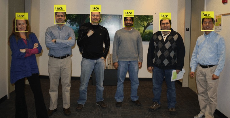 Viola Jones Face Detection