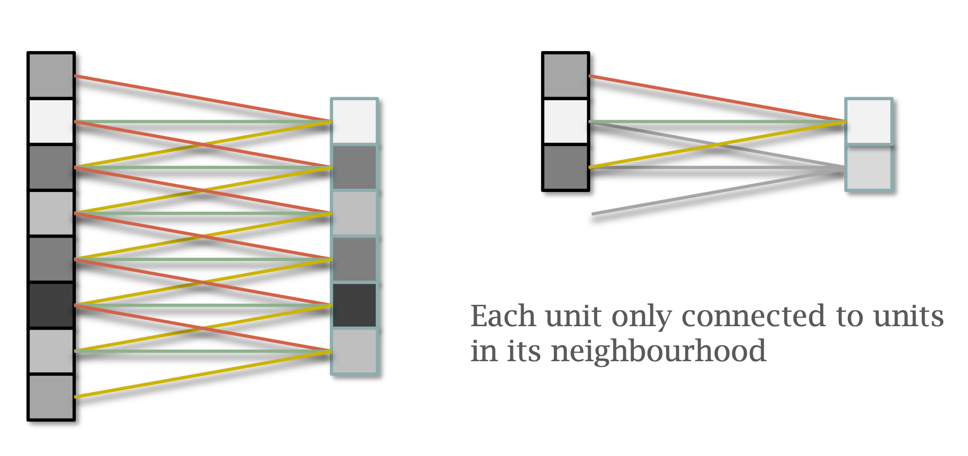 Convolution Detections