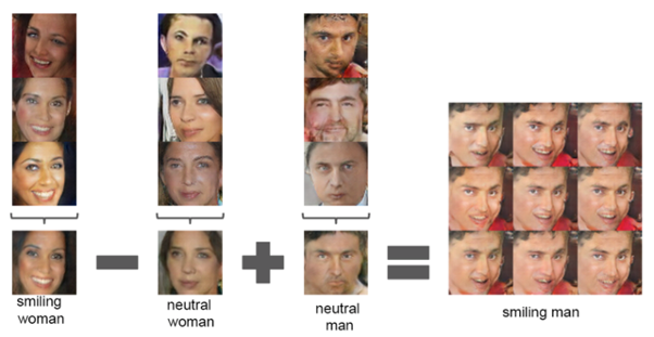 DCGAN vector arithmetic