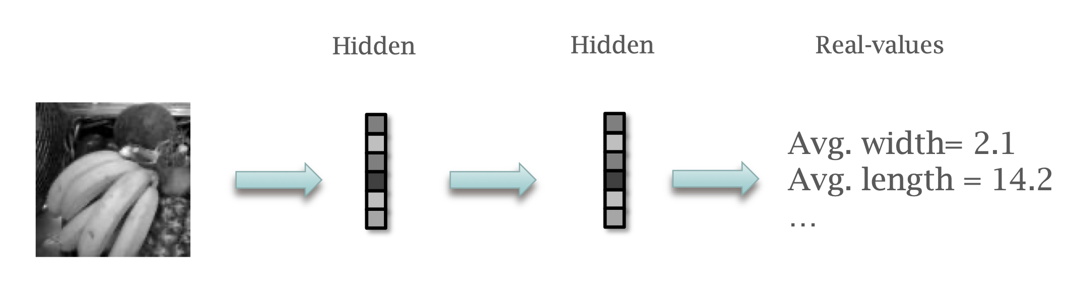 Neural Network for regression