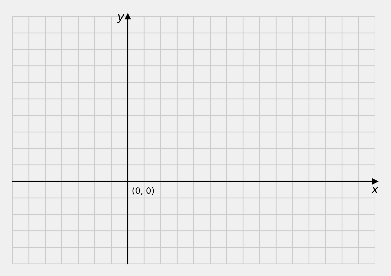 The coordinate system