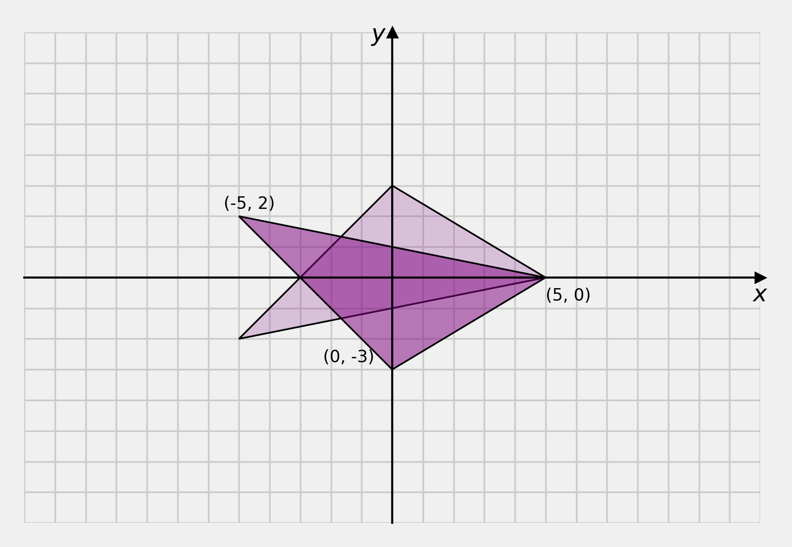 reflection across x axis