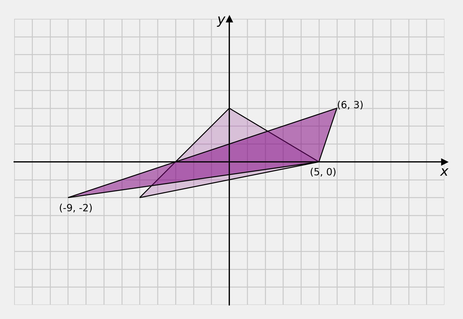 shearing parallel x, \lambda=2