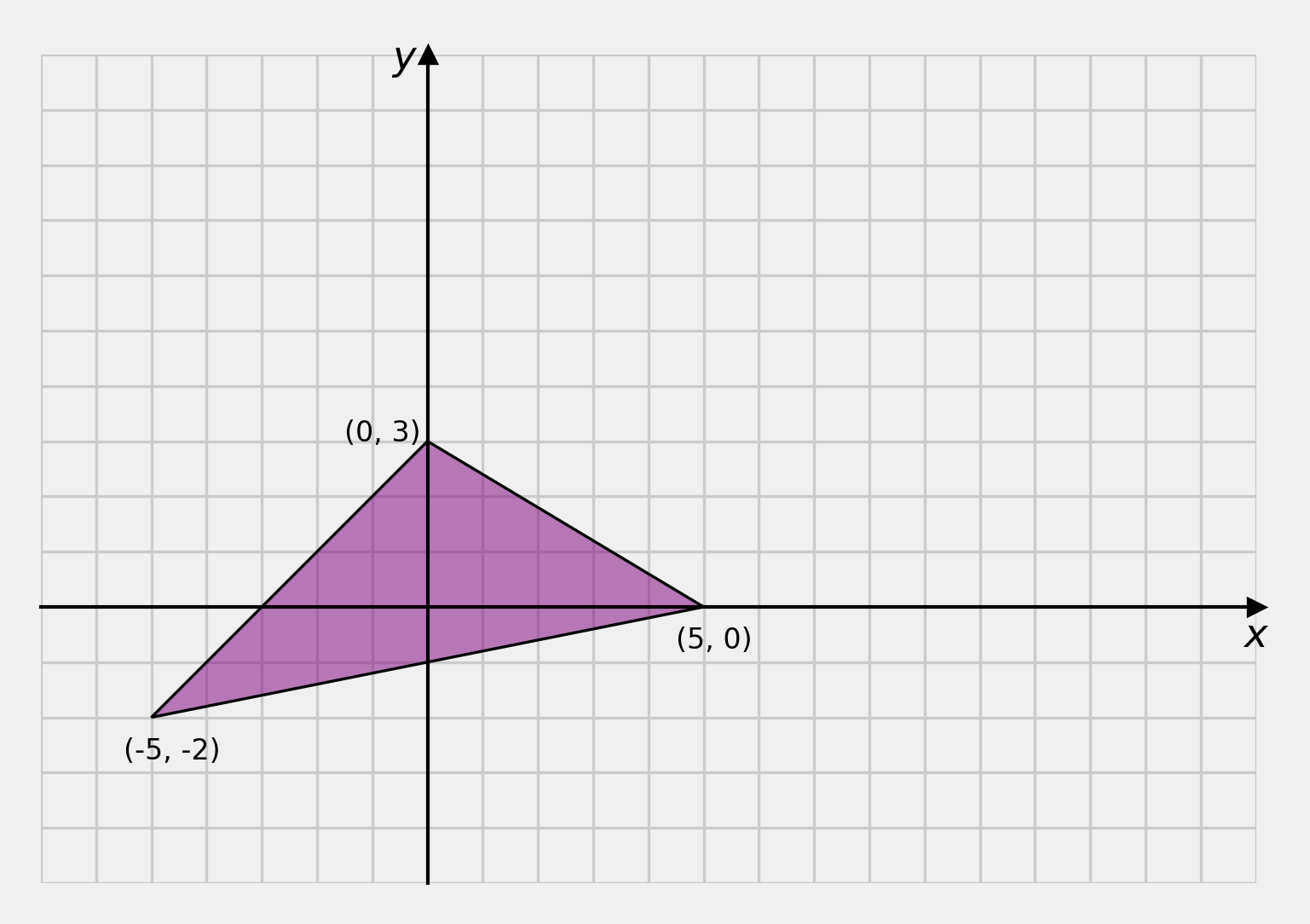 A model in the plane.