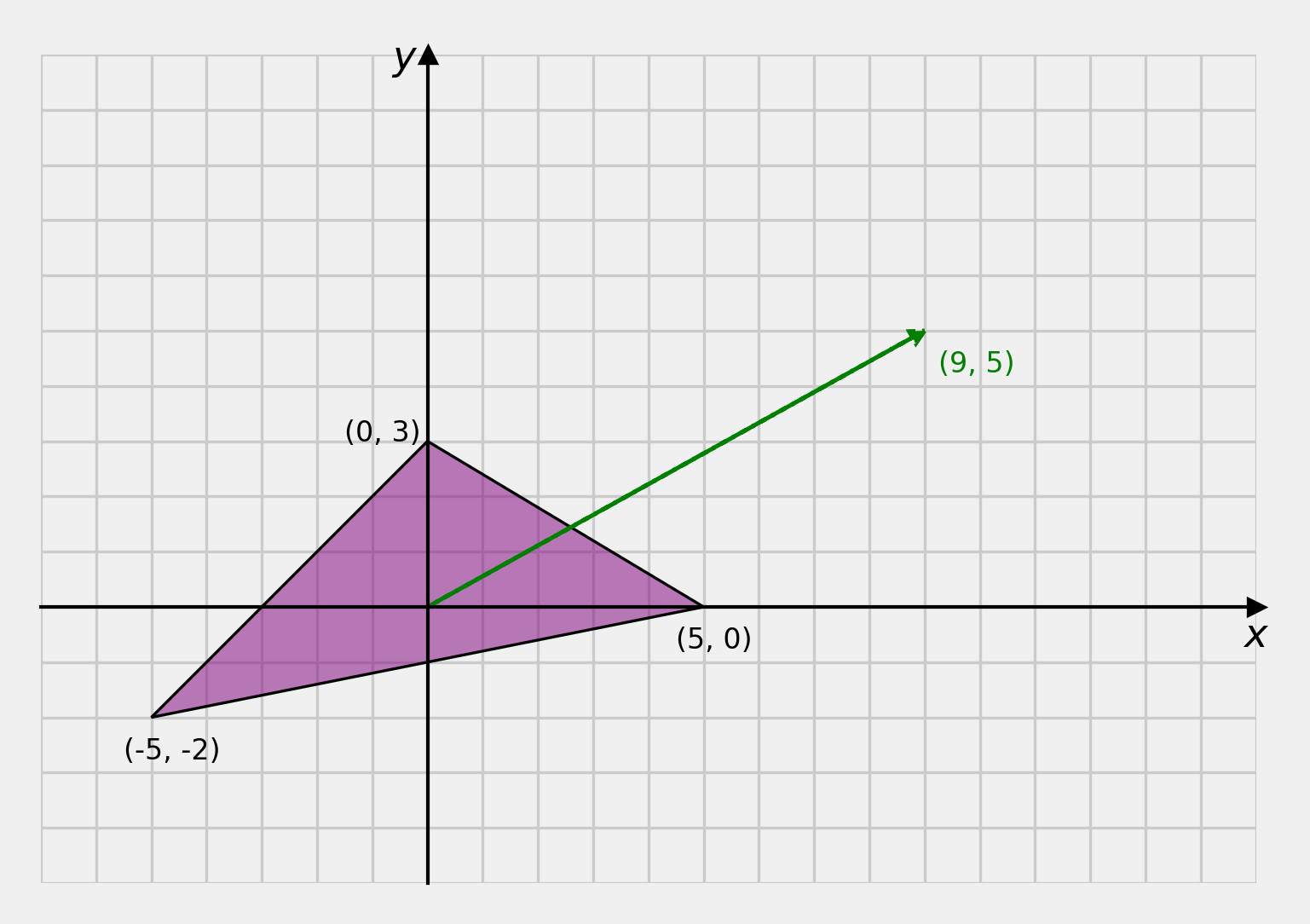 Translation as a vector.